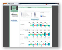 Développement d'une application web pour la gestion comptable des données ayant traits à la restauration des établissements scolaires d'un département. 